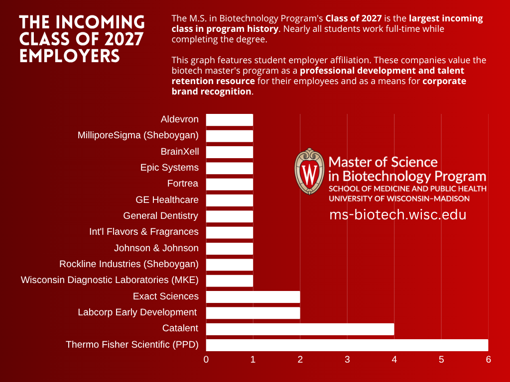 Class of 2027 Employers